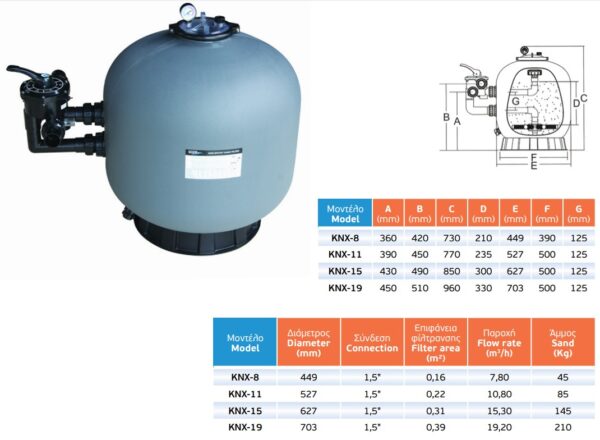 Φίλτρο Acqua Source KNX