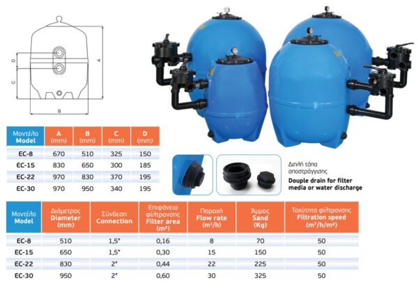 Μοντέλα φίλτρων EC Series, Acqua Source