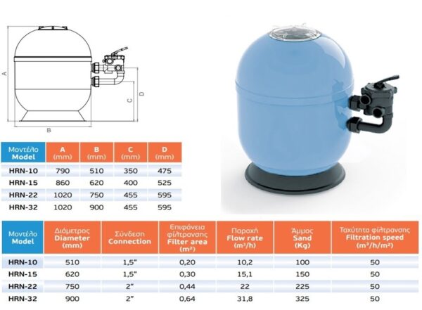 Πολυεστερικό φίλτρο άµµου για ιδιωτικές πισίνες, σειρά HRN